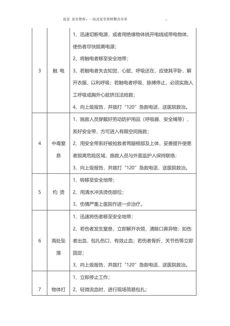 【处置卡模板】安全生产应急处置卡模板（车间通用）.docx 第4页