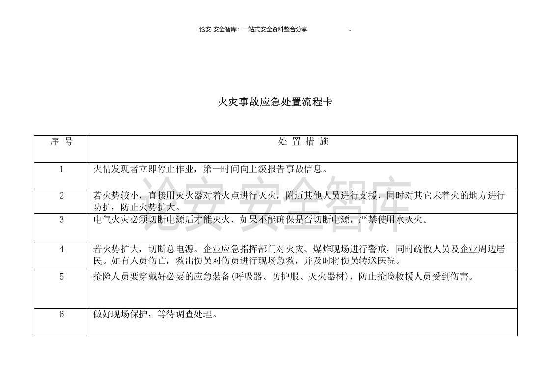 【处置卡模板】安全生产应急处置卡模板（化工岗位）.docx 第3页