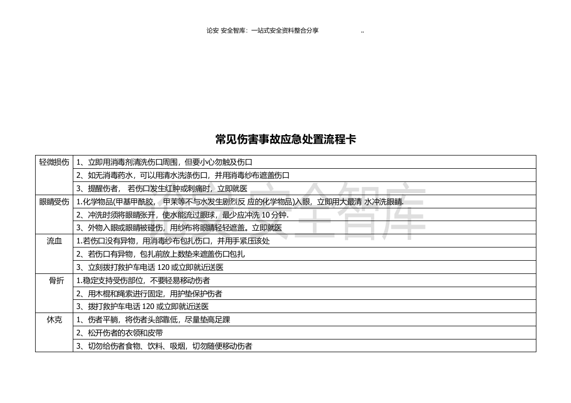 【处置卡模板】安全生产应急处置卡模板（化工岗位）.docx 第5页
