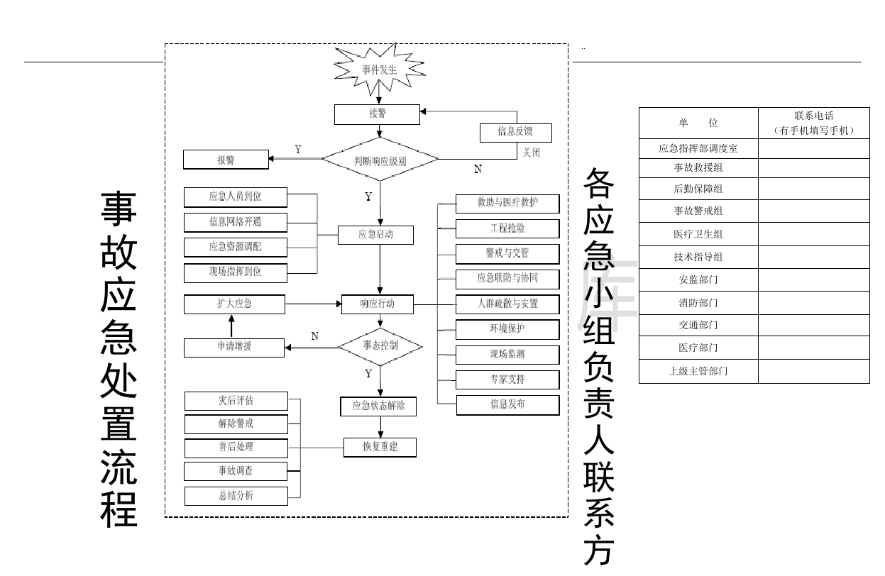 【处置卡模板】安全生产应急处置卡模板（煤矿岗位）.docx 第4页
