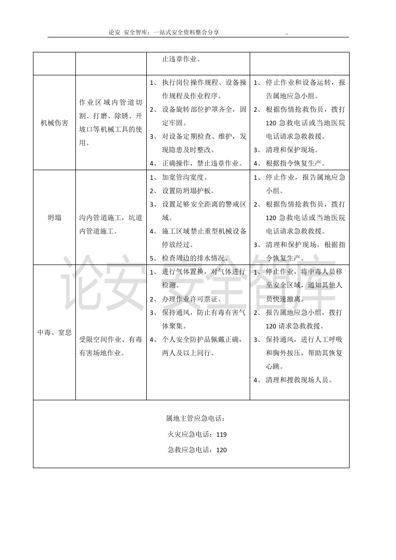 【处置卡模板】安全生产应急处置卡模板（施工岗位）.docx 第2页