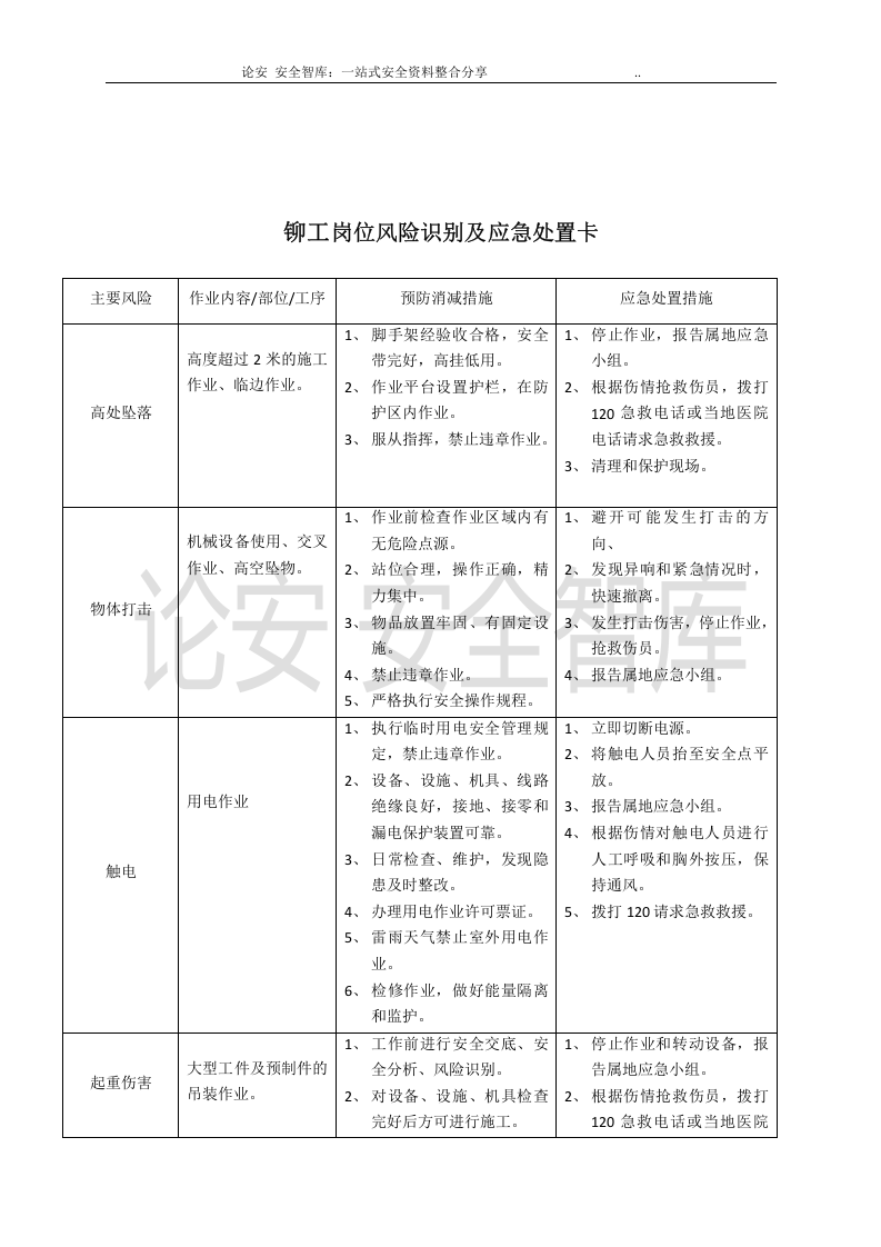 【处置卡模板】安全生产应急处置卡模板（施工岗位）.docx 第3页