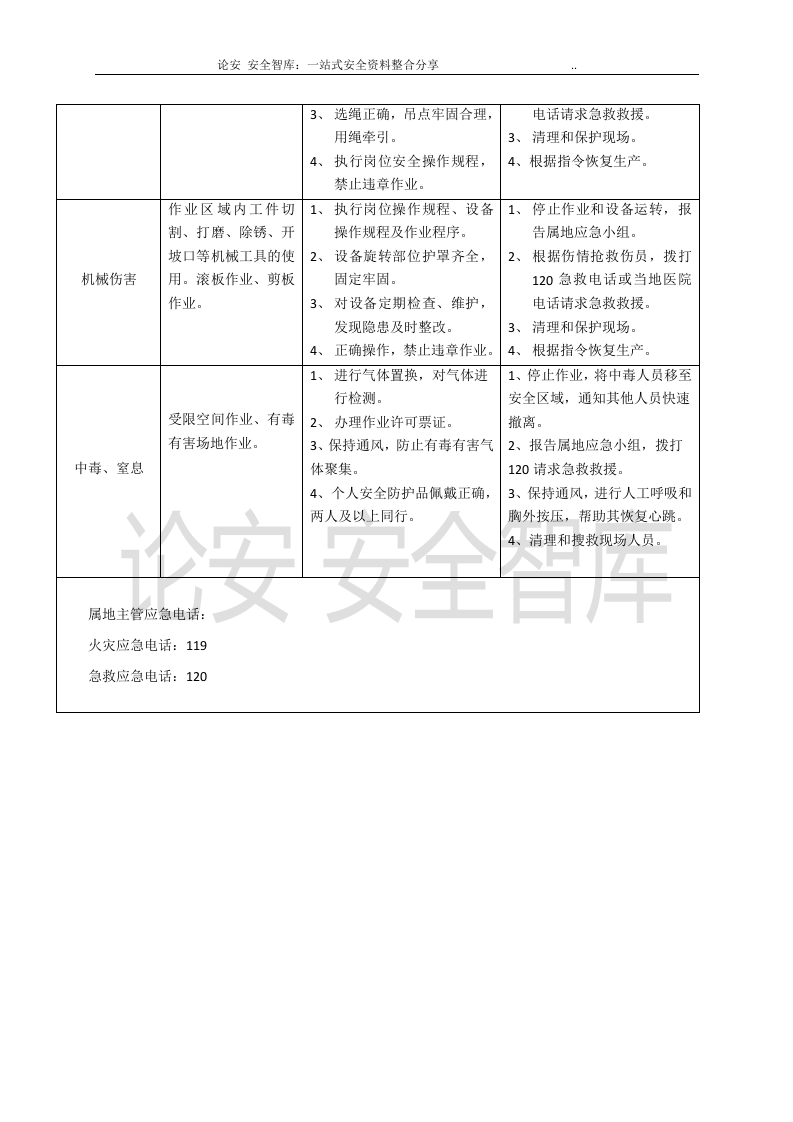 【处置卡模板】安全生产应急处置卡模板（施工岗位）.docx 第4页