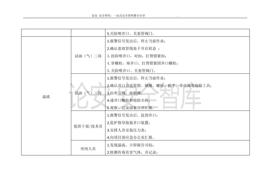 【处置卡模板】安全生产应急处置卡模板（油气现场）.docx 第5页