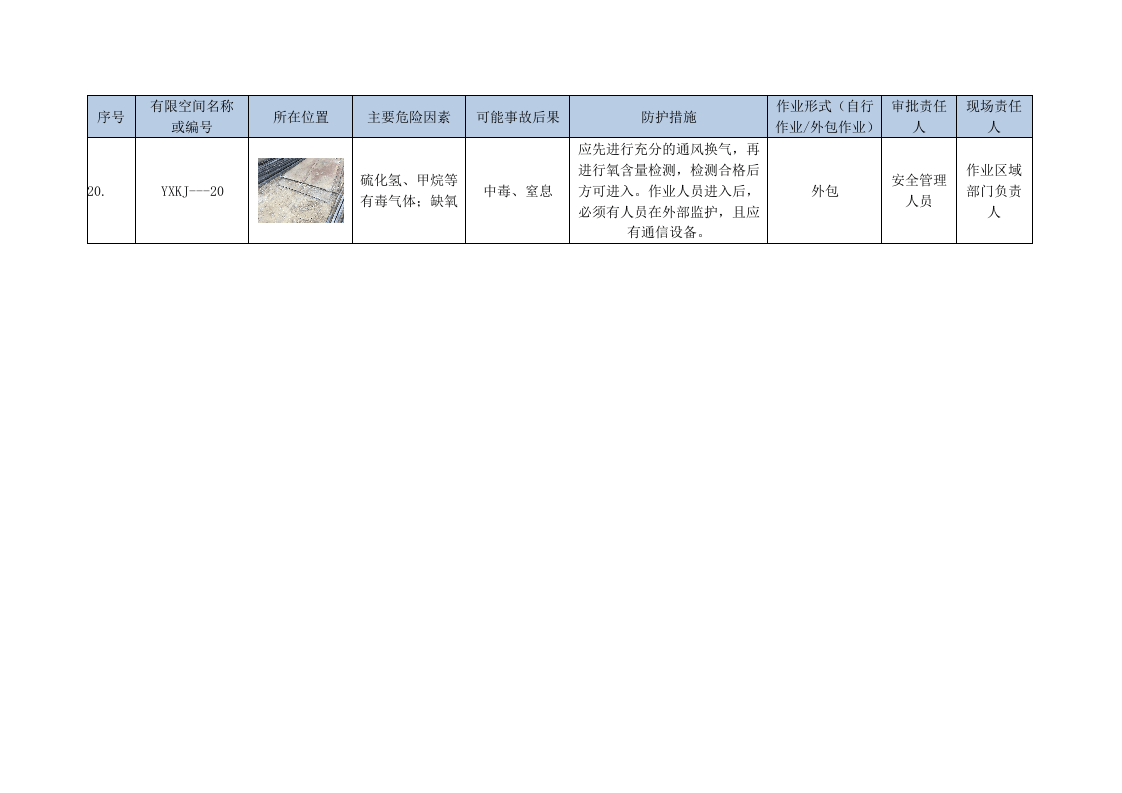 7.3 有限空间安全风险识别管理台帐.docx 第5页