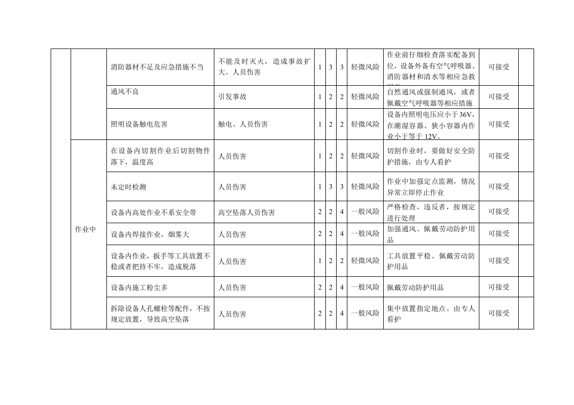 7.4 有限空间作业风险管控措施.docx 第2页