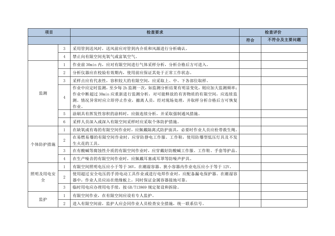 7.5 有限空间专项检查记录.docx 第2页