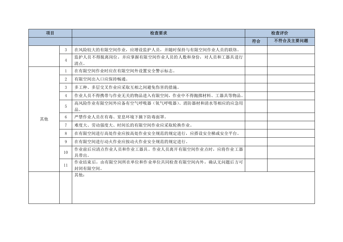 7.5 有限空间专项检查记录.docx 第3页