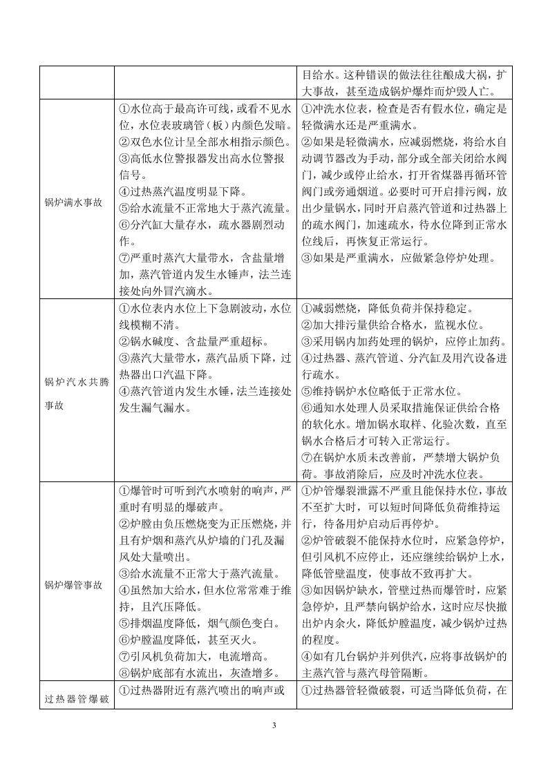 22.锅炉事故应急演练方案.doc 第3页