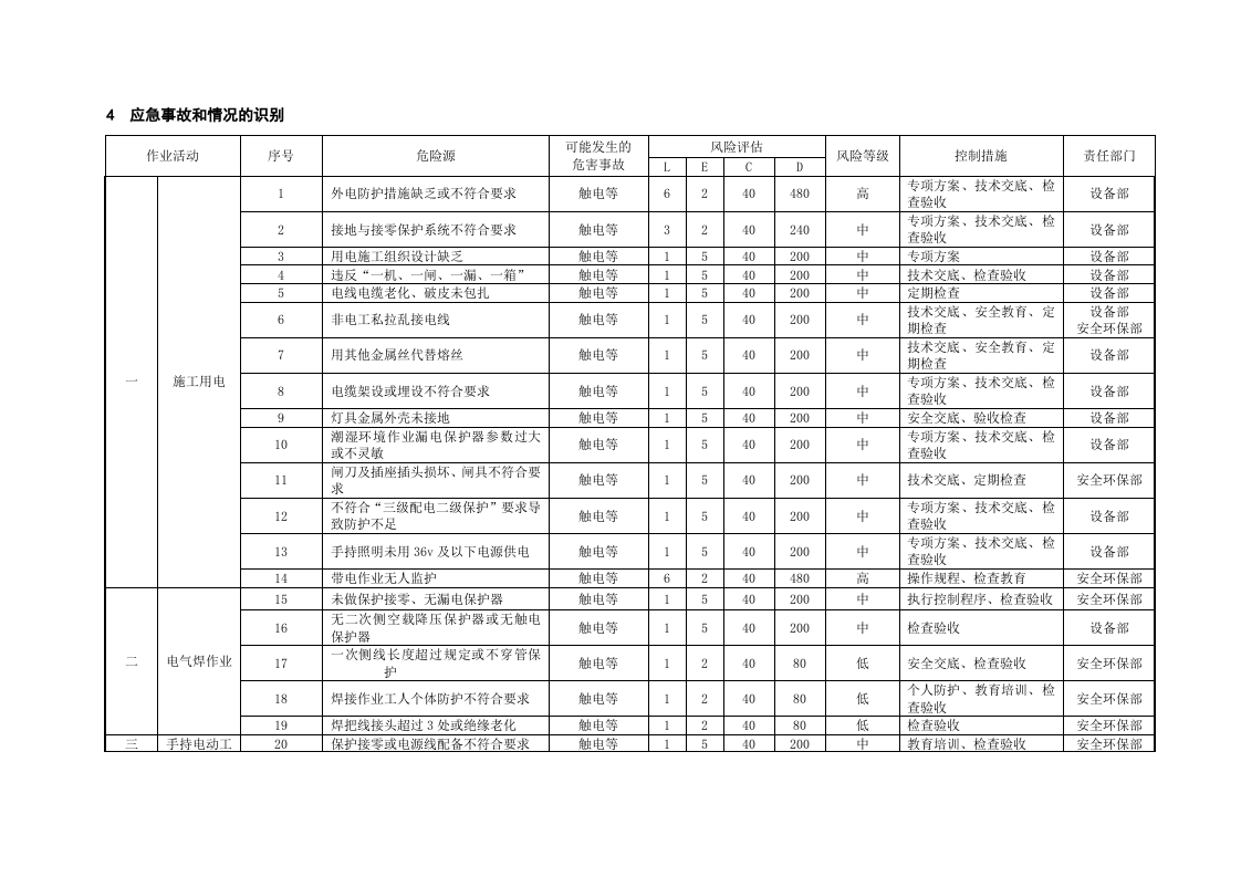 23.触电事故应急预案.doc 第2页