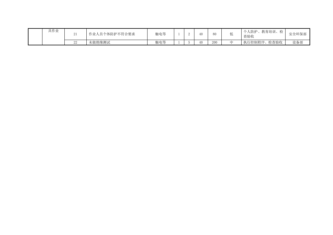 23.触电事故应急预案.doc 第3页