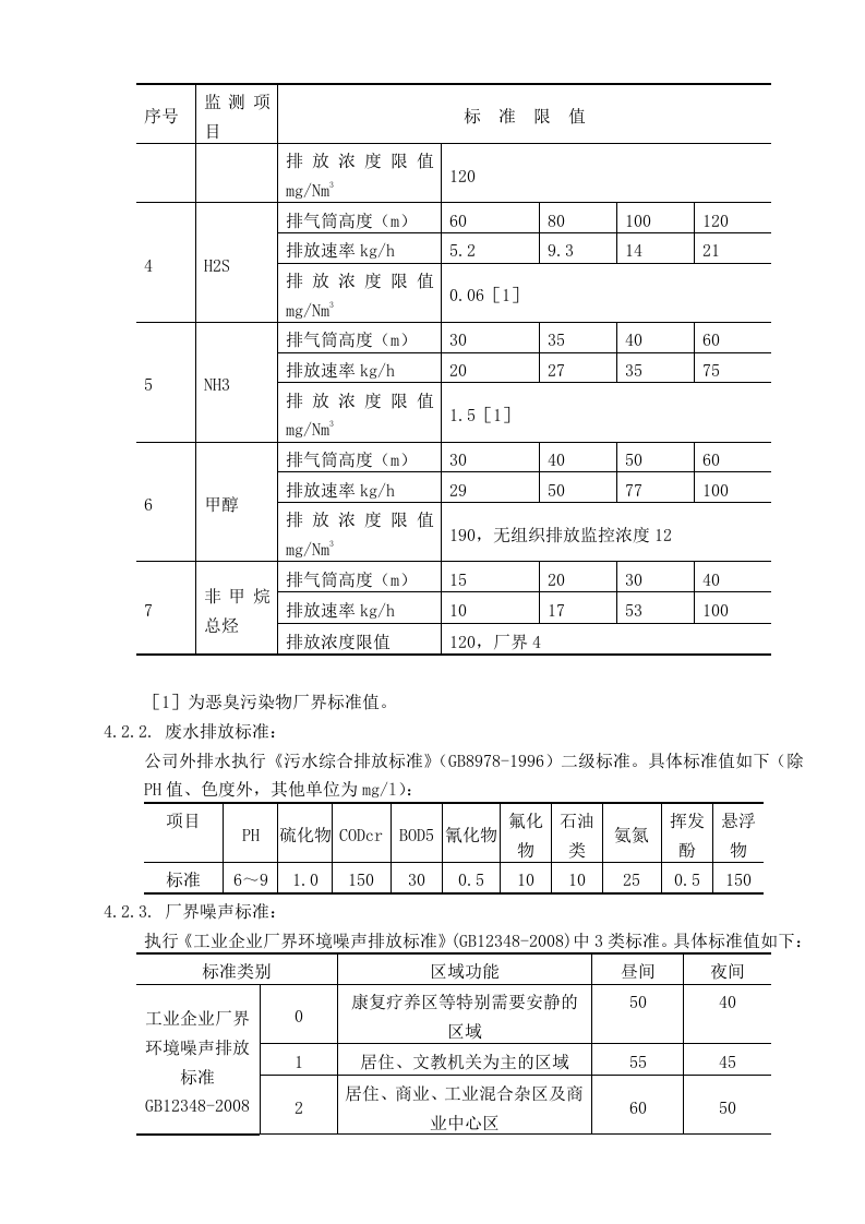 60-污染物排放与监控执行标准.doc 第3页