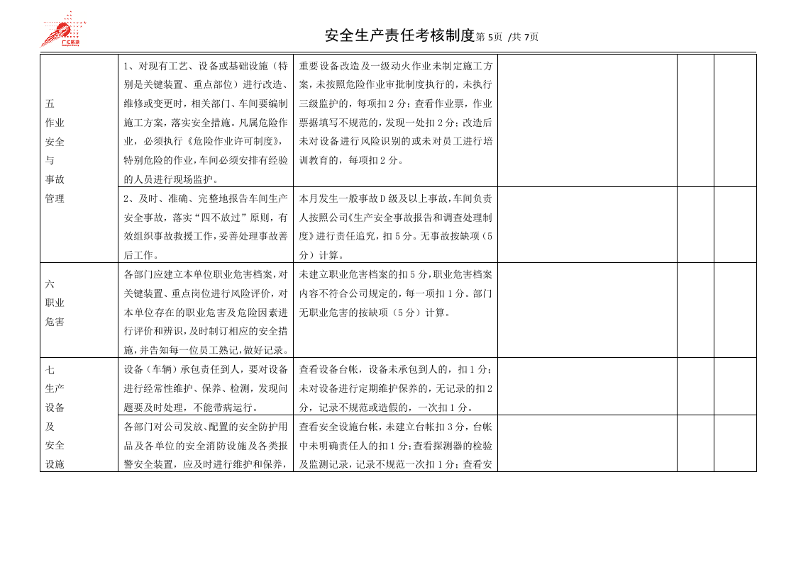 43-安全生产责任制考核制度.docx 第5页