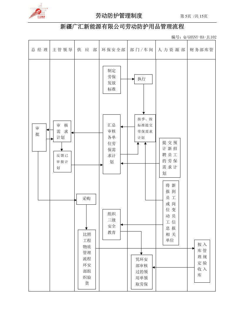 41-劳动防护管理制度.docx 第5页