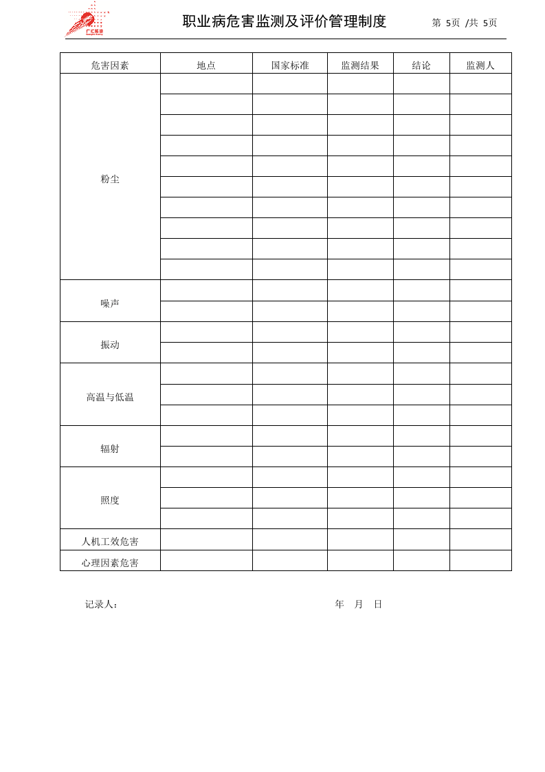 35-职业病危害监测及评价管理制度.docx 第5页