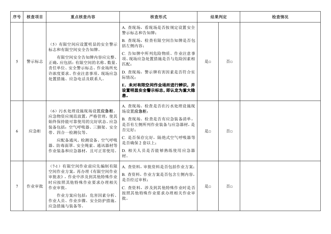 【表单】工贸企业有限空间作业安全自查检查表.doc 第4页