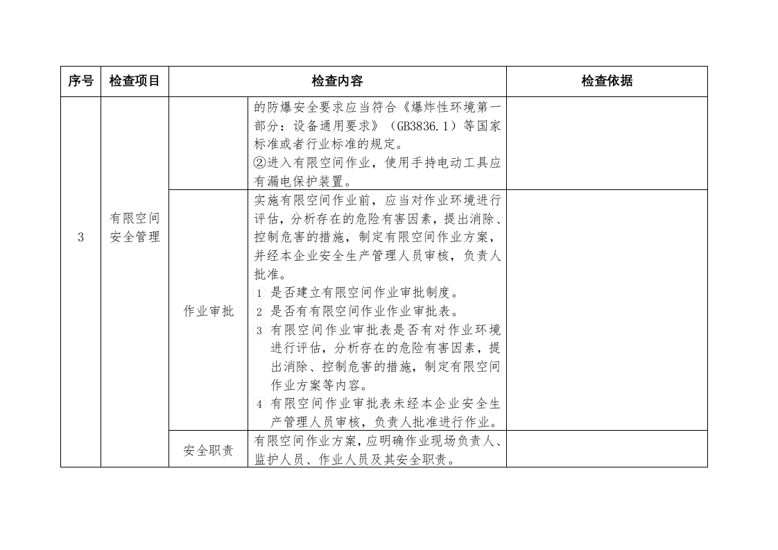 【表单】工贸企业有限空间检查表.doc 第5页