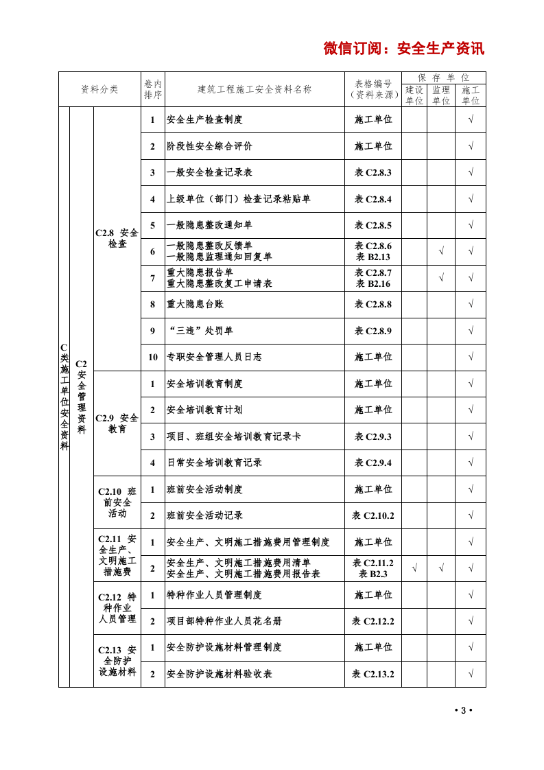 39、5.1万字、13项目、全套工程施工安全管理台账.doc 第3页