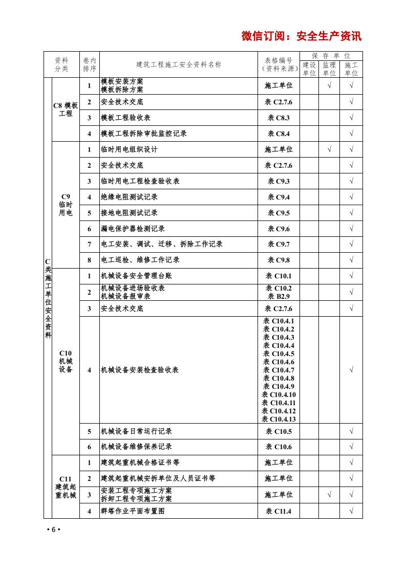 39、5.1万字、13项目、全套工程施工安全管理台账.doc 第6页