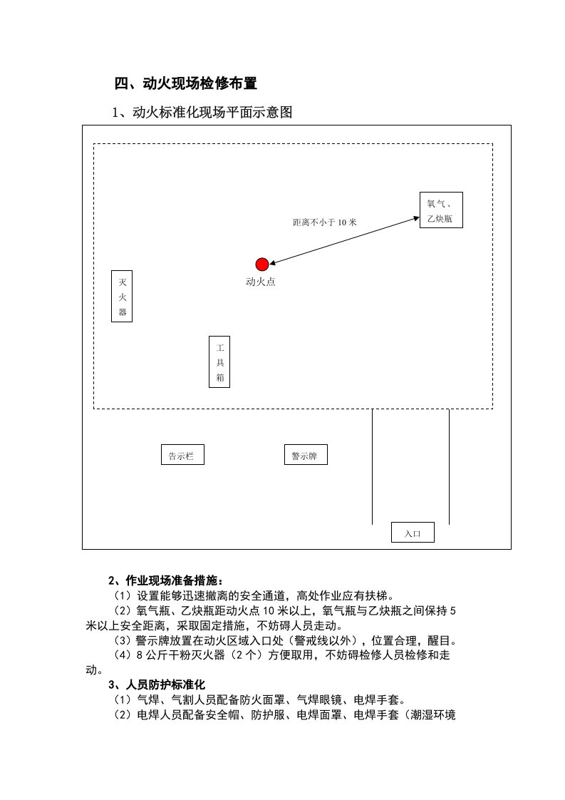 危险作业管理档案（动火）.docx 第6页