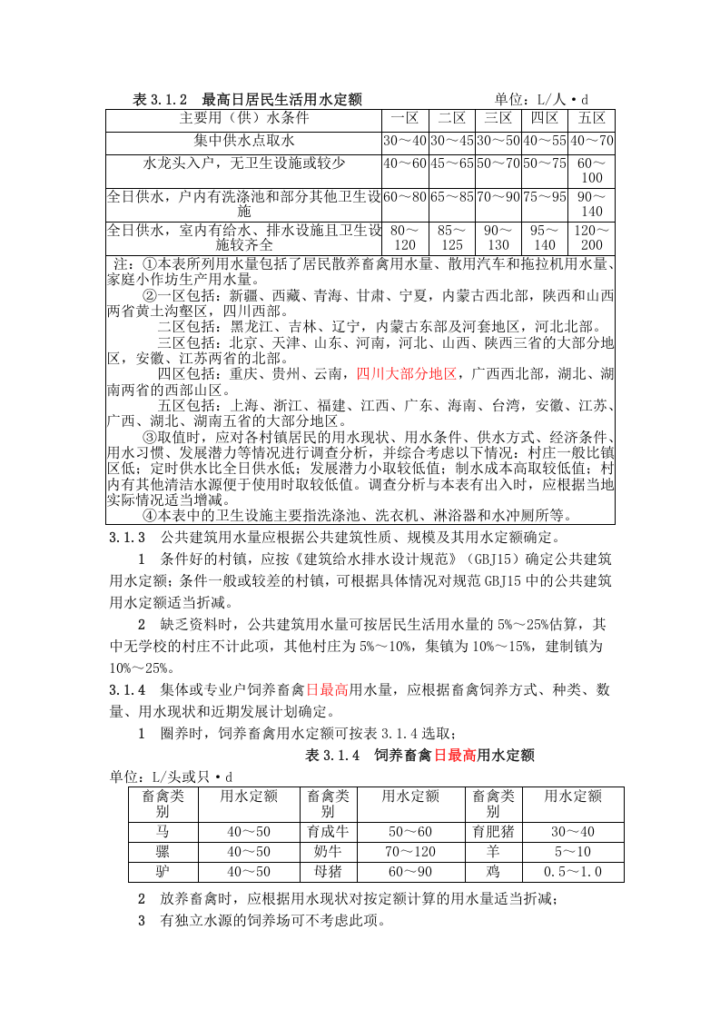 村镇供水工程技术规范（SL 310-2004）&mdash;&mdash;中华人民共和国水利行业标准.doc 第3页