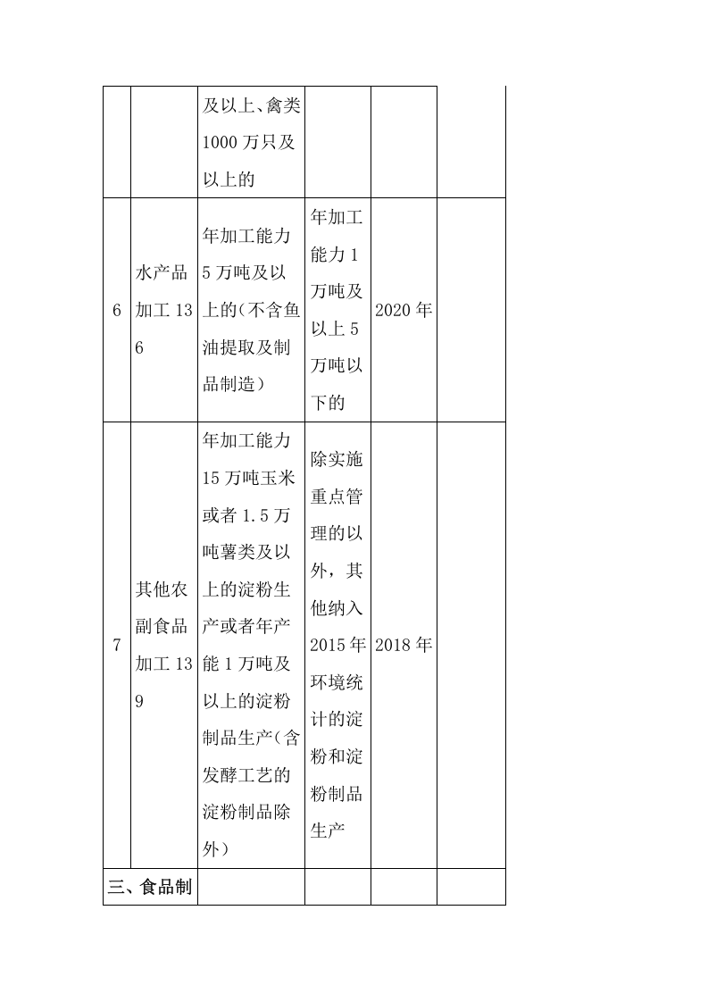 环境保护部令45号《固定污染源排污许可分类管理名录（2017年版）》.docx 第5页