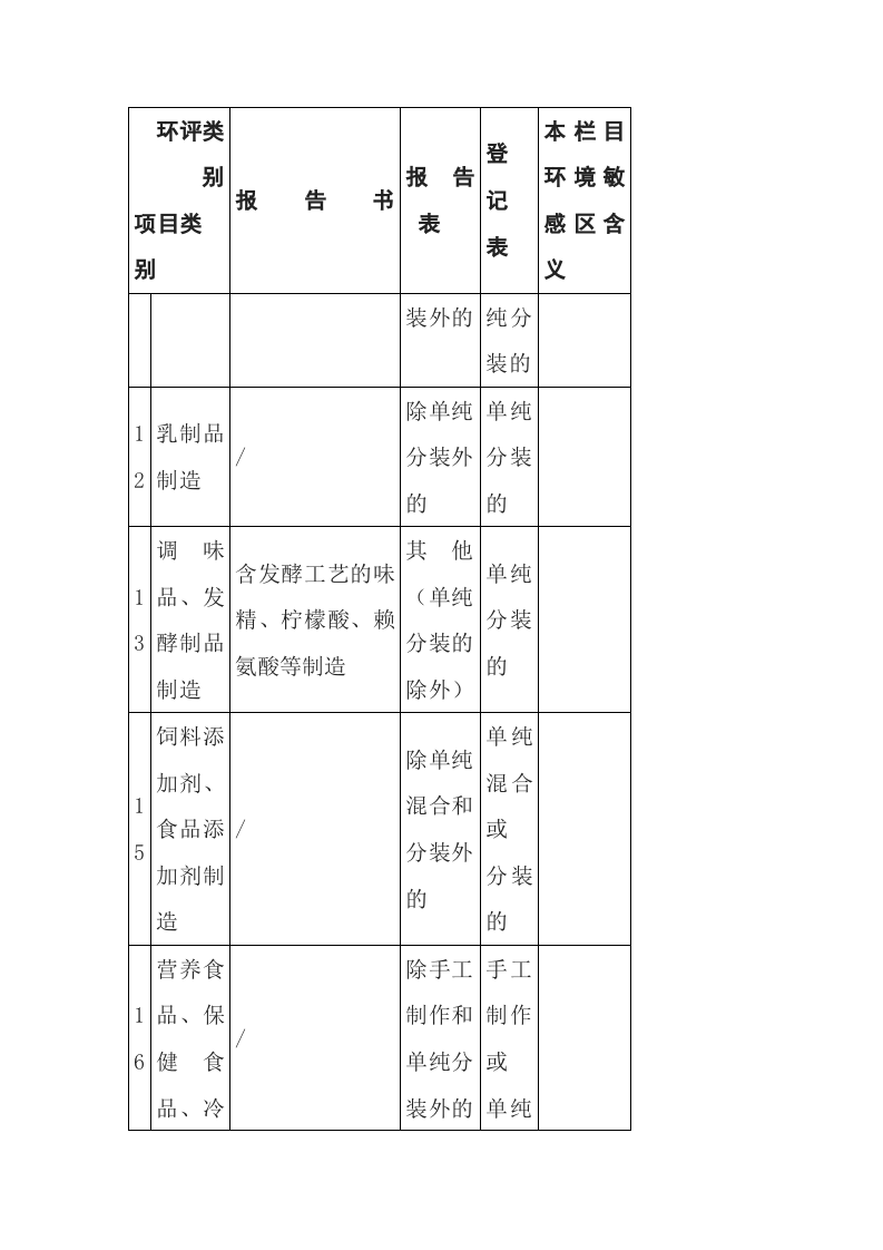 生态环境部令1号关于修改《建设项目环境影响评价分类管理名录》部分内容的决定.docx 第3页