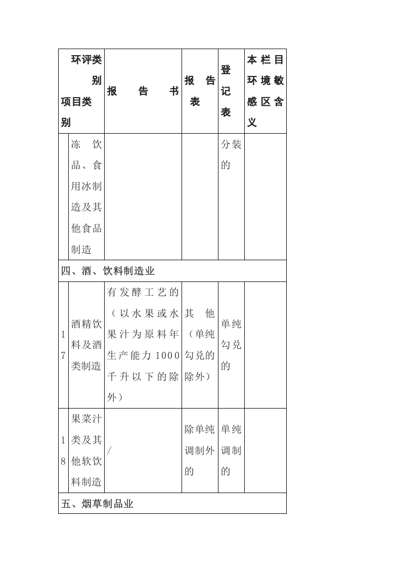 生态环境部令1号关于修改《建设项目环境影响评价分类管理名录》部分内容的决定.docx 第4页