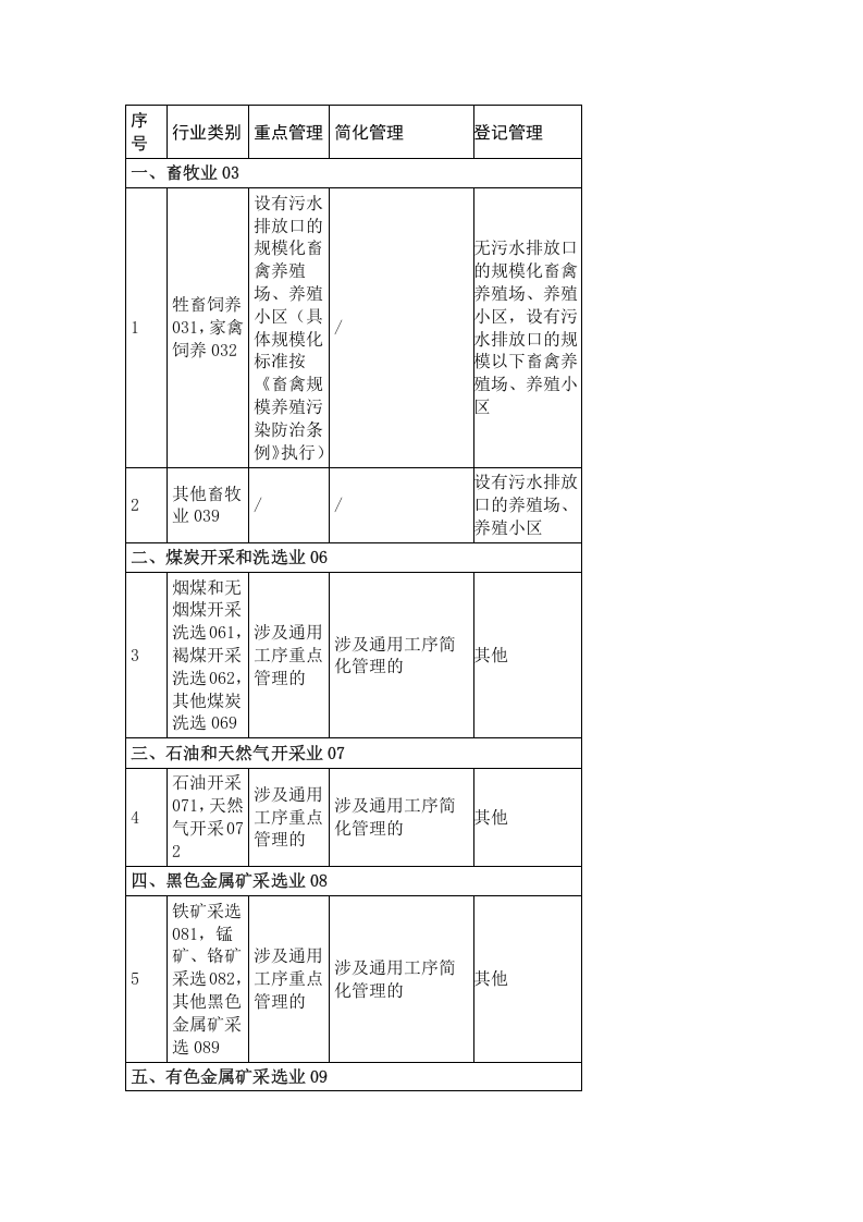 生态环境部令11号《固定污染源排污许可分类管理名录（2019版）》.docx 第4页