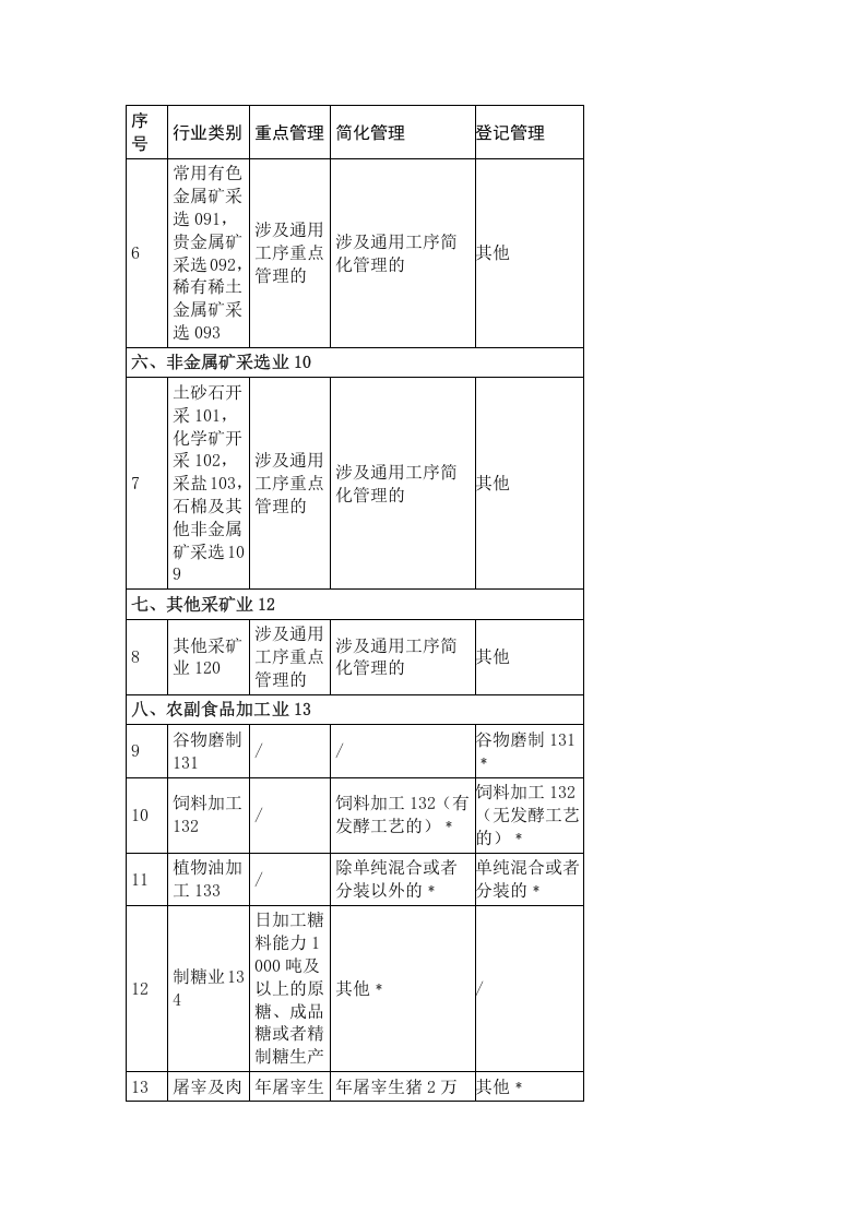 生态环境部令11号《固定污染源排污许可分类管理名录（2019版）》.docx 第5页