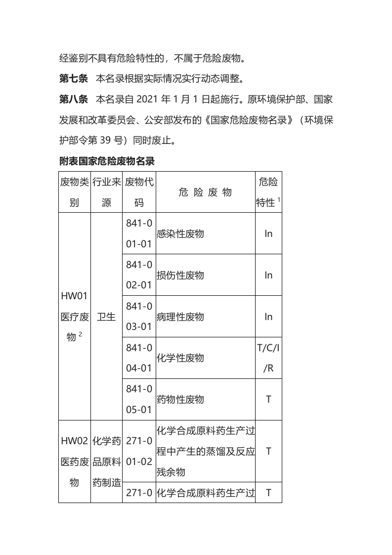 生态环境部令15号《国家危险废物名录（2021 年版）》.docx 第3页