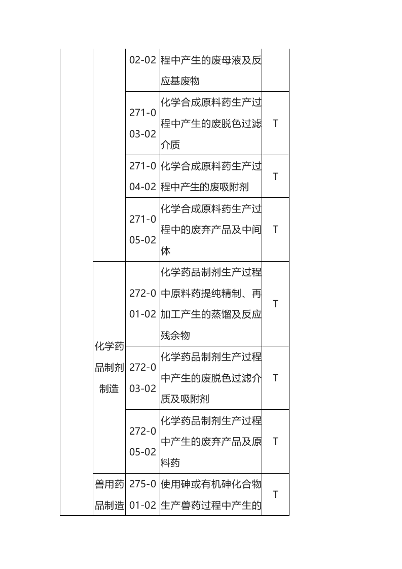 生态环境部令15号《国家危险废物名录（2021 年版）》.docx 第4页