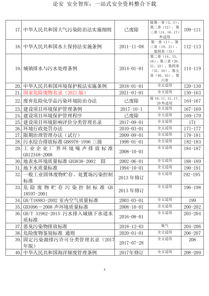 【汇编】2023版环境管理法律法规汇编（331页）.docx 第3页