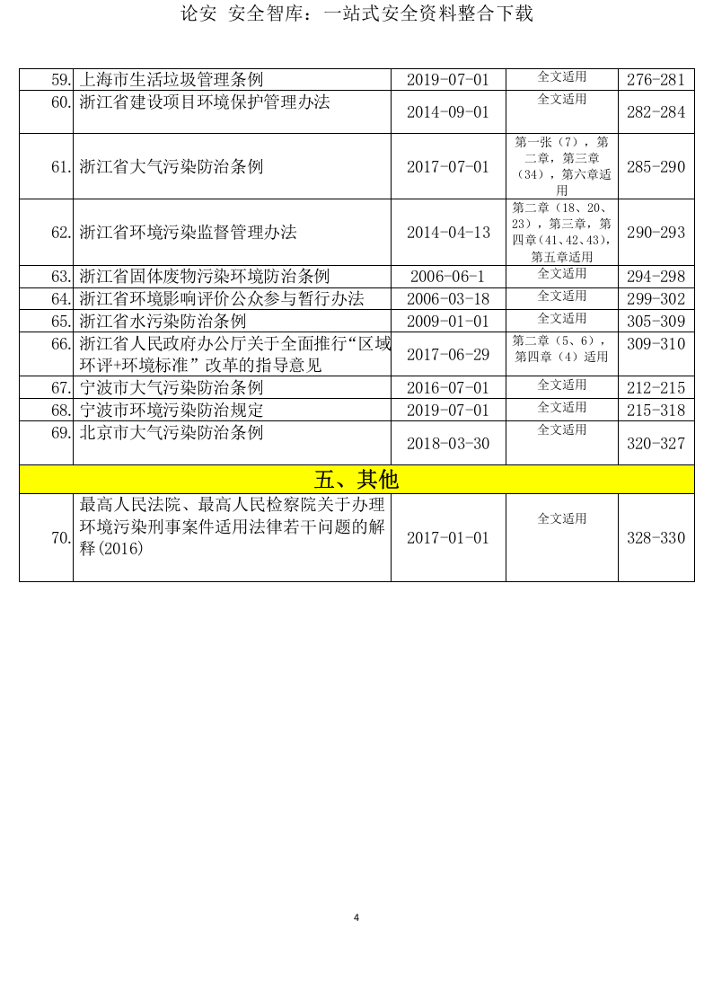 【汇编】2023版环境管理法律法规汇编（331页）.docx 第5页