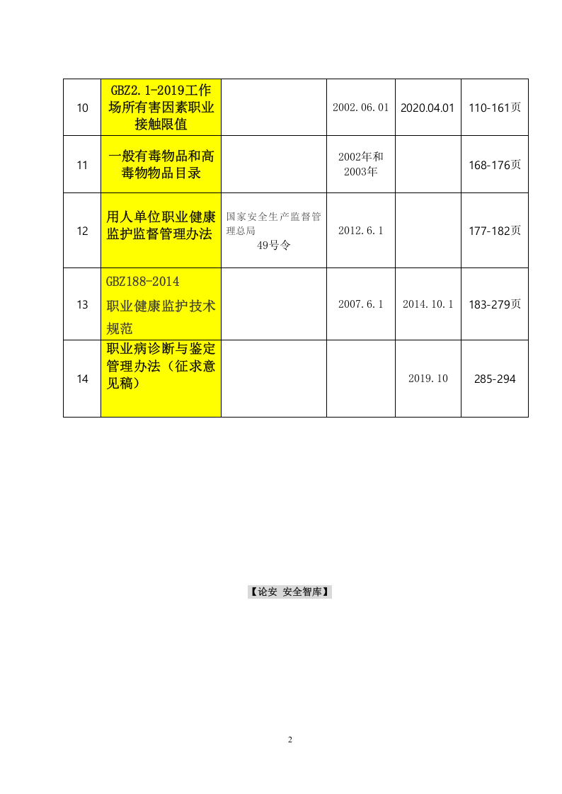 【汇编】2023版职业卫生法律法规汇编（301页）.doc 第3页