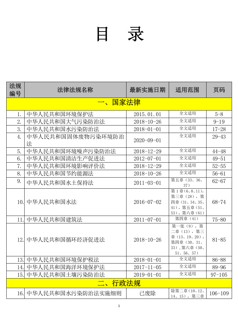 【汇编】环境管理法律法规全书（2023版）.docx 第2页