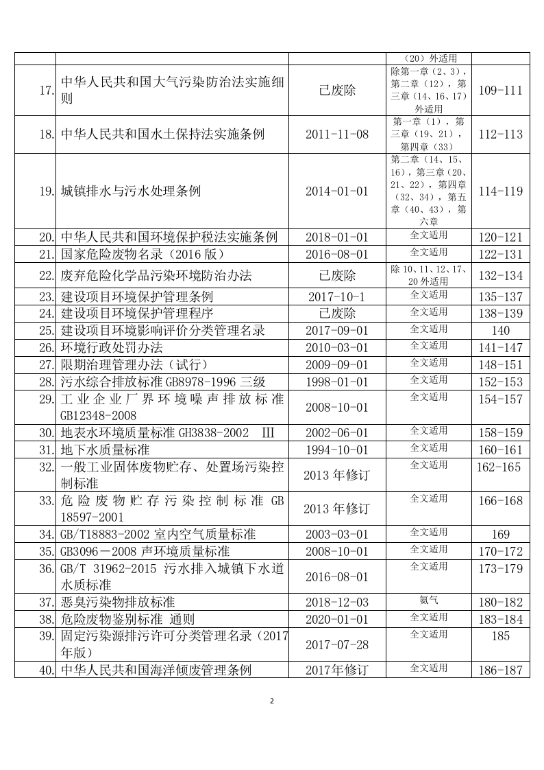 【汇编】环境管理法律法规全书（2023版）.docx 第3页