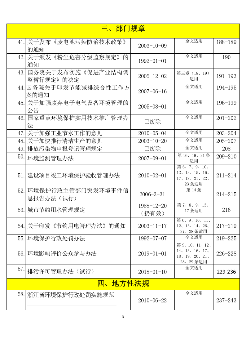 【汇编】环境管理法律法规全书（2023版）.docx 第4页