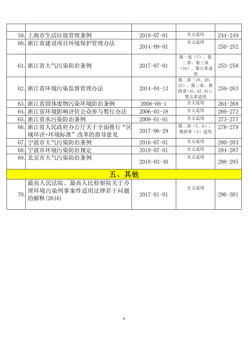 【汇编】环境管理法律法规全书（2023版）.docx 第5页