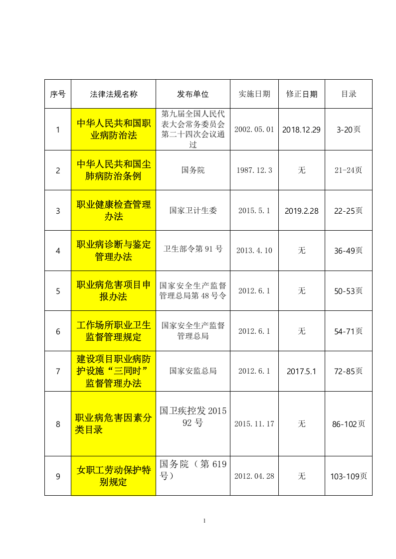【汇编】职业卫生法律法规全书（2023版）.docx 第2页