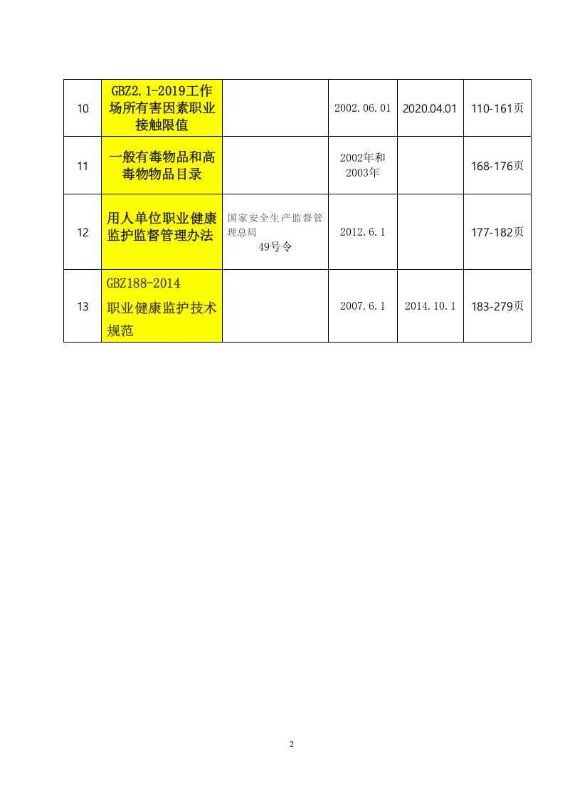 【汇编】职业卫生法律法规全书（2023版）.docx 第3页