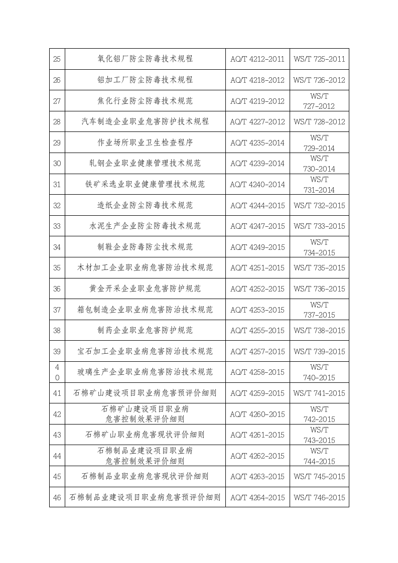 2020年3月《国家卫生健康委关于调整职业健康领域安全生产标准归口的通知》.docx 第3页