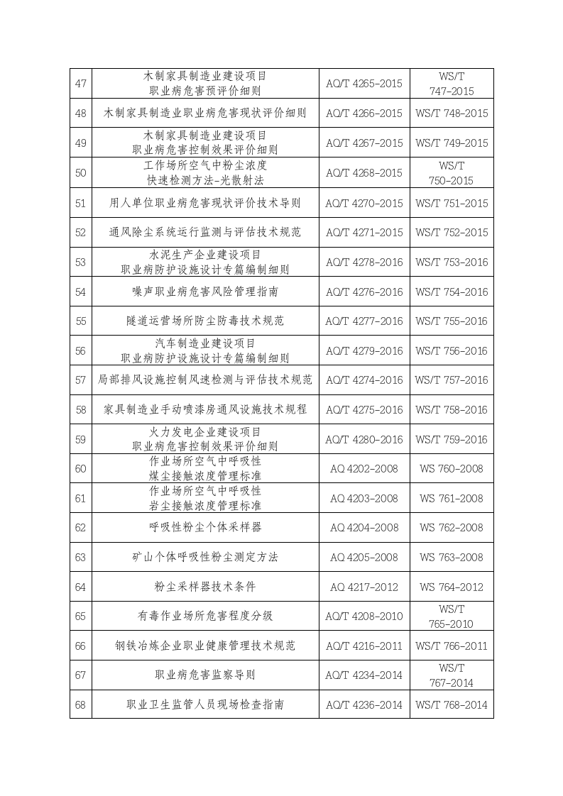 2020年3月《国家卫生健康委关于调整职业健康领域安全生产标准归口的通知》.docx 第4页