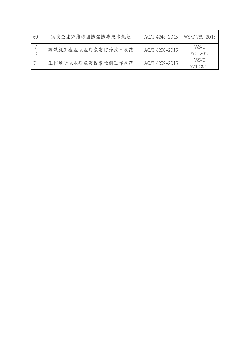2020年3月《国家卫生健康委关于调整职业健康领域安全生产标准归口的通知》.docx 第5页