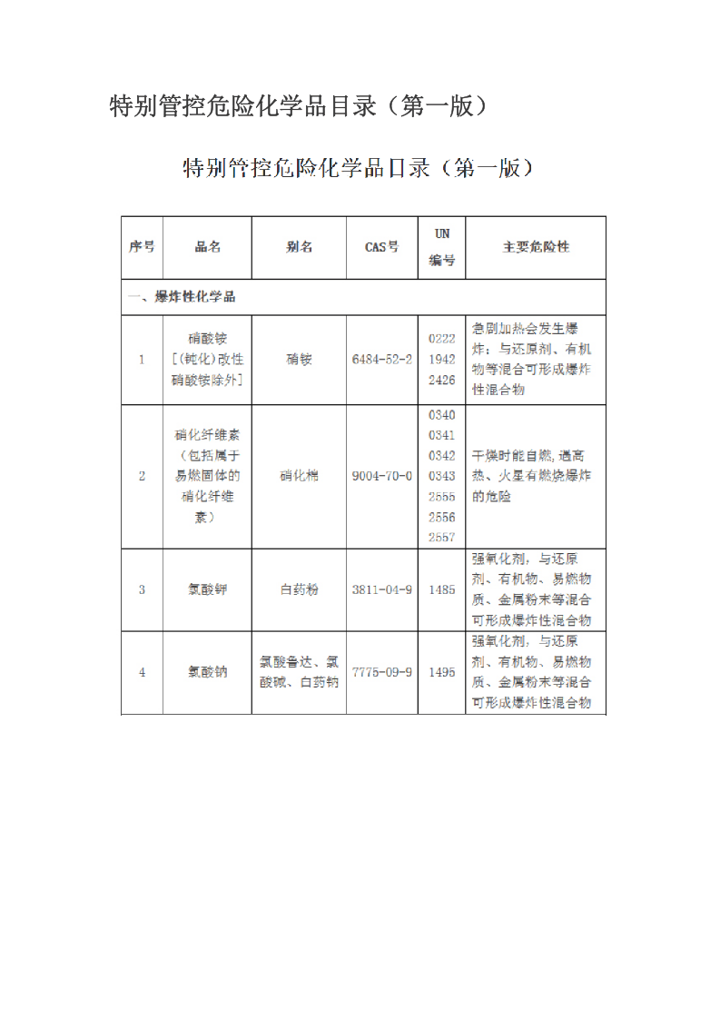 2020年5月《特别管控危险化学品目录（第一版）》.docx 第2页