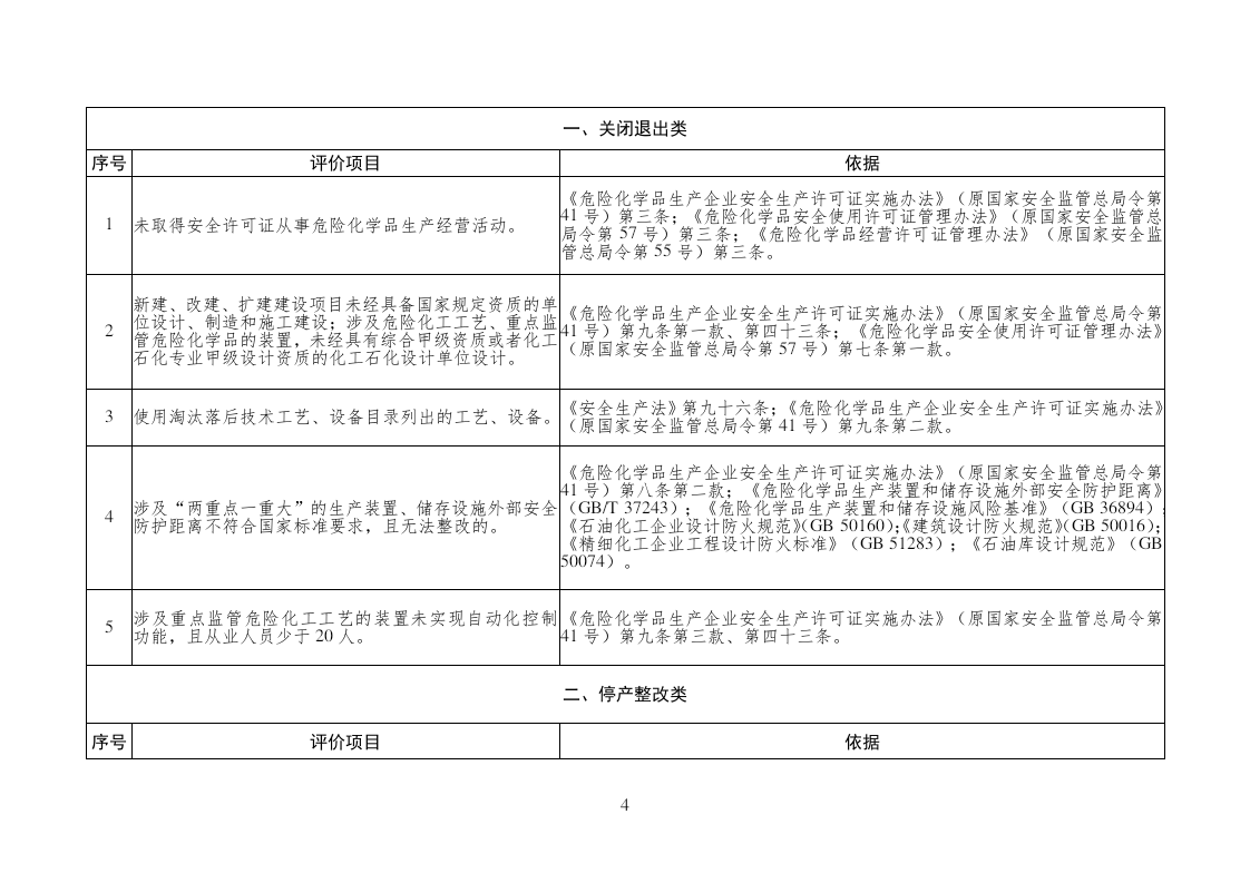2020年7月《危险化学品企业安全整治和淘汰退出目录》（征求意见稿）.docx 第4页