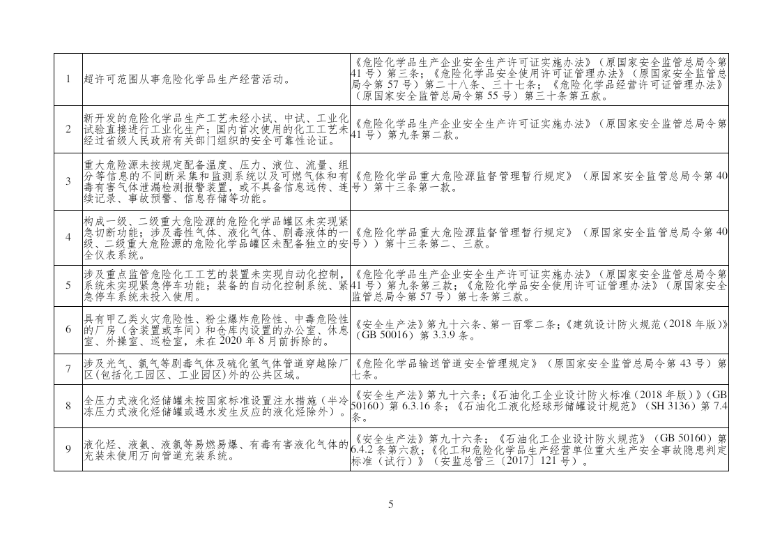 2020年7月《危险化学品企业安全整治和淘汰退出目录》（征求意见稿）.docx 第5页