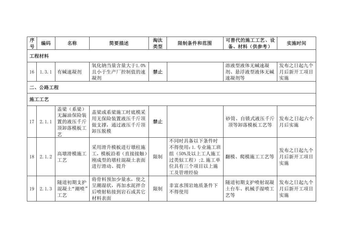 2020年11月《公路水运工程淘汰危及生产安全施工工艺、设备和材料目录》.doc 第5页