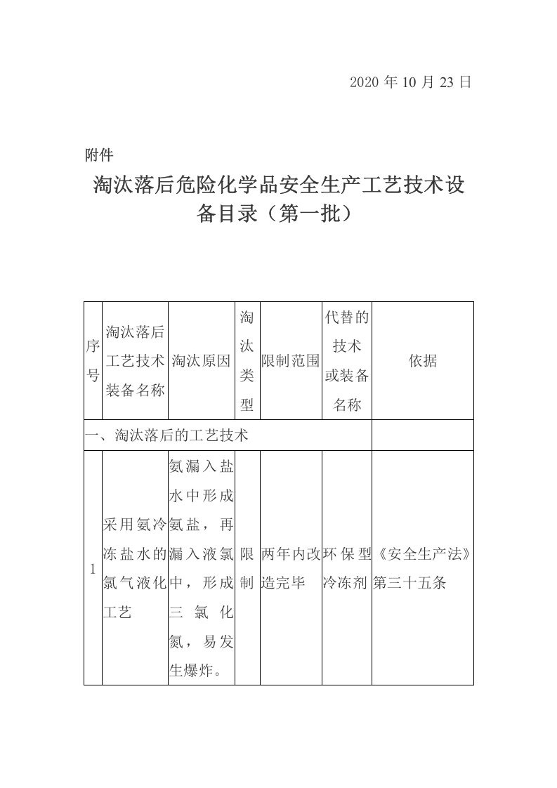 2020年11月《淘汰落后危险化学品安全生产工艺技术》.docx 第2页