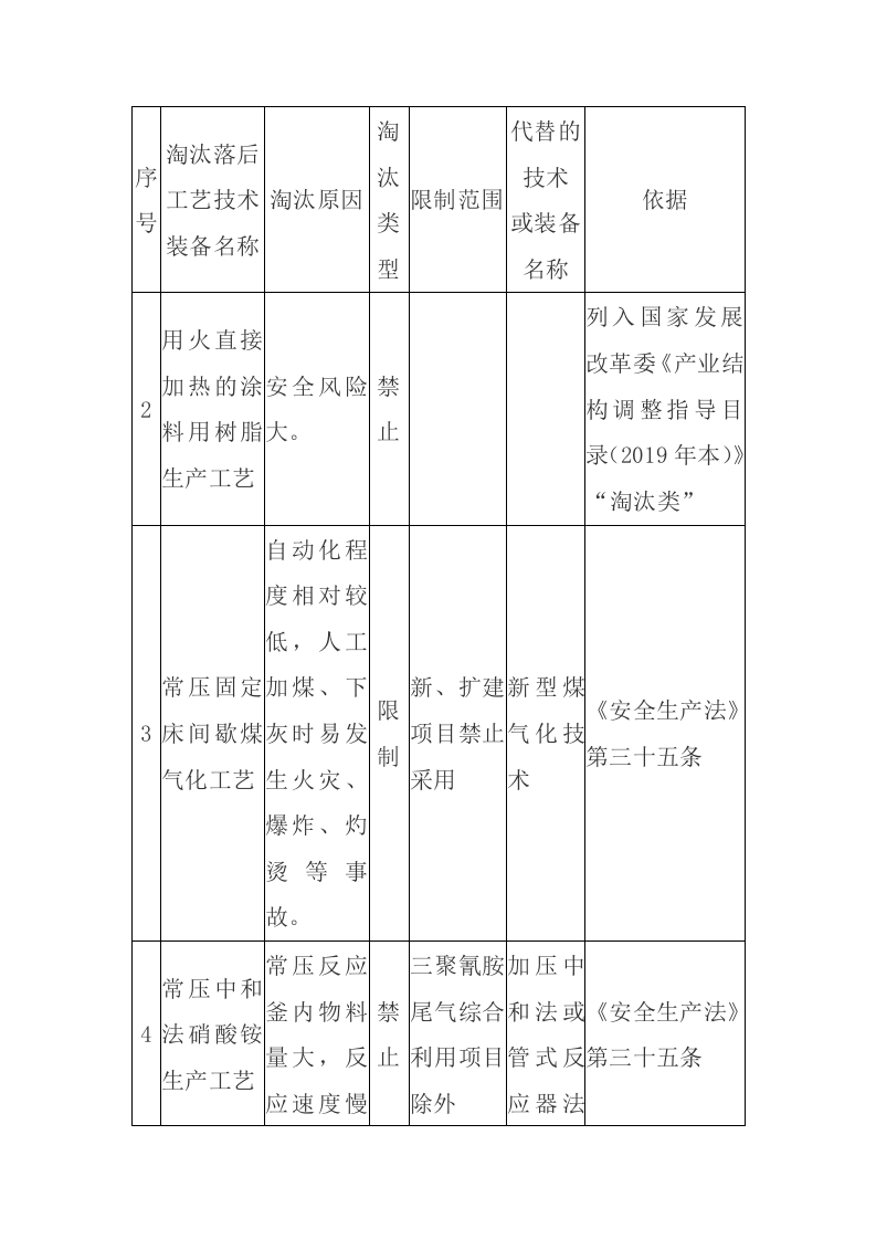 2020年11月《淘汰落后危险化学品安全生产工艺技术》.docx 第3页